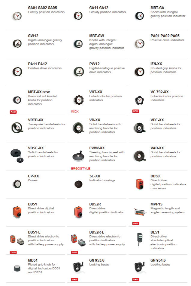 Rotary_controls